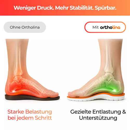 Ortholina - Einlegesohlen